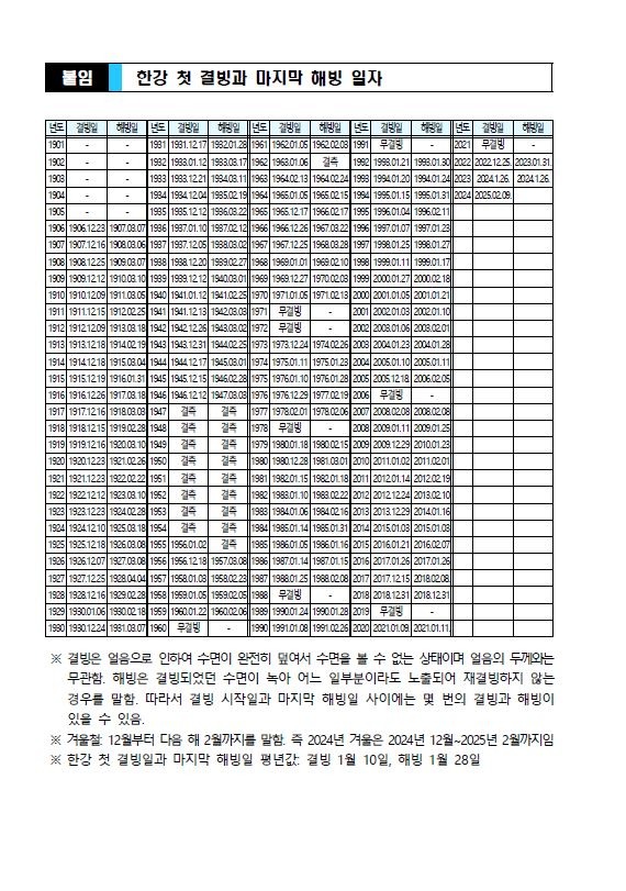 한강 첫 경빙과 마지막 해빙 일자 자료 캡처 이미지