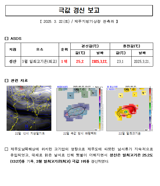 극값경신보고_일최고기온(최고)(20250322).PNG