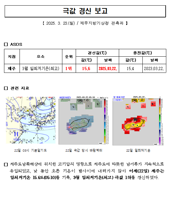 극값경신보고_일최저기온(최고)(20250322).PNG