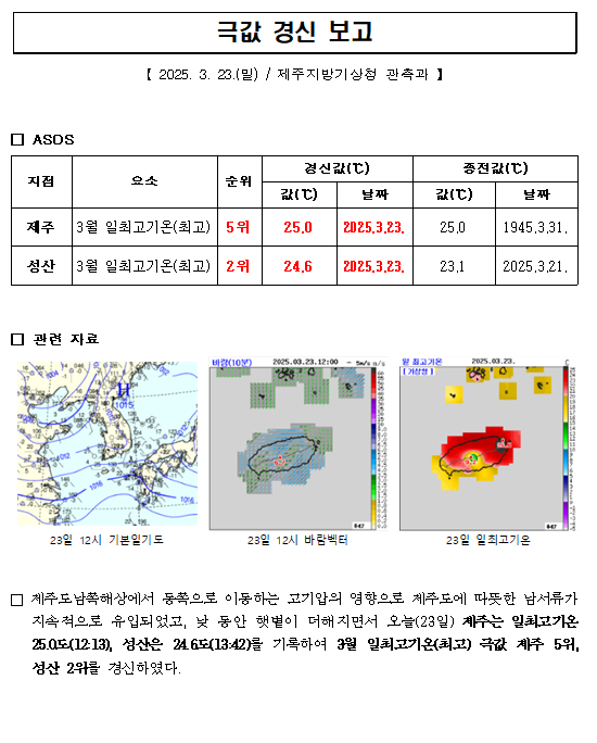 극값경신_일최고기온(20250323).PNG