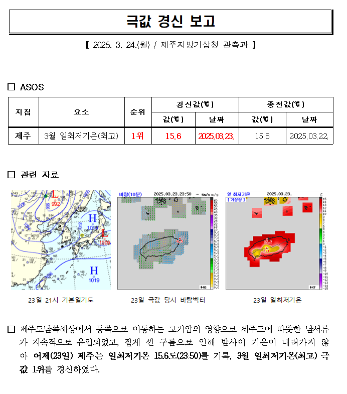 극값경신_일최저기온(20250323).PNG