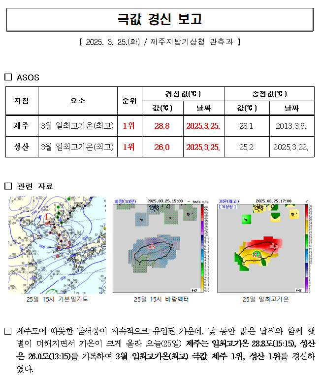 극값경신_일최고기온(0325).PNG