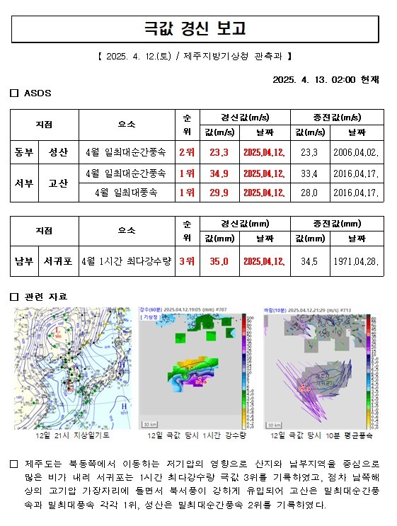 4.12.극값.jpg