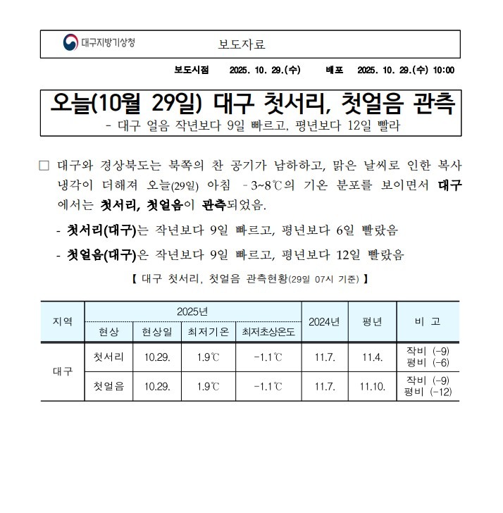 2025년 대구의 첫얼음과 첫서리가 관측됨을 알리는 이미지