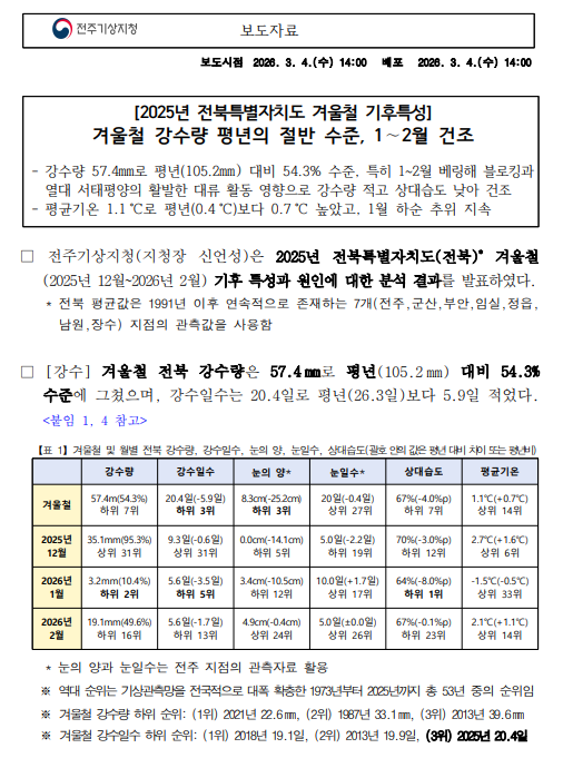 2025년 겨울철 전북특별자치도 기후특성 보도자료 첫 페이지 캡쳐본