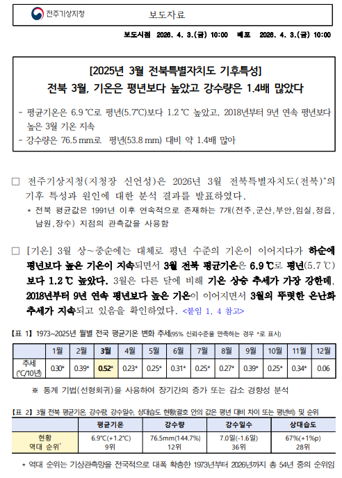 2026년 3월 전북특별자치도 기후특성 보도자료 첫 페이지 캡쳐본
