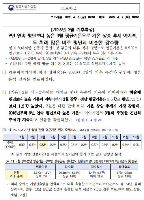 광주전남 ３월 기후특성 보도자료