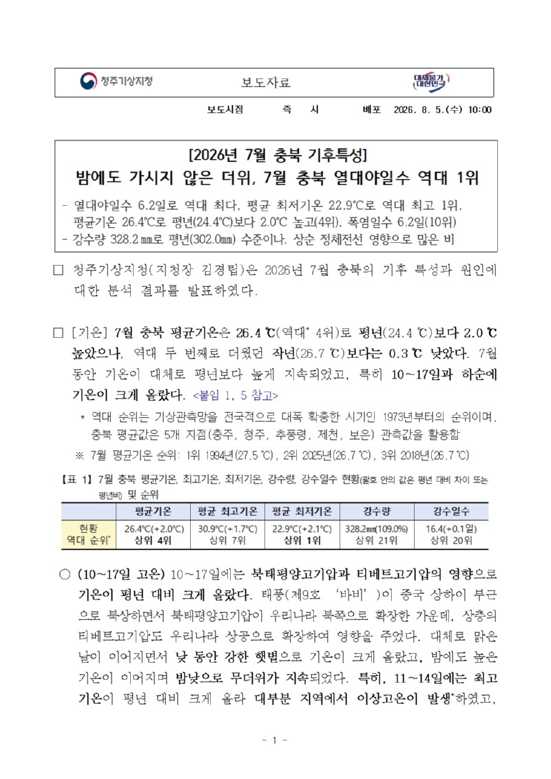 밤에도 가시지 않은 더위, 7월 충북 열대야일수 6.2일로 역대 1위 기록