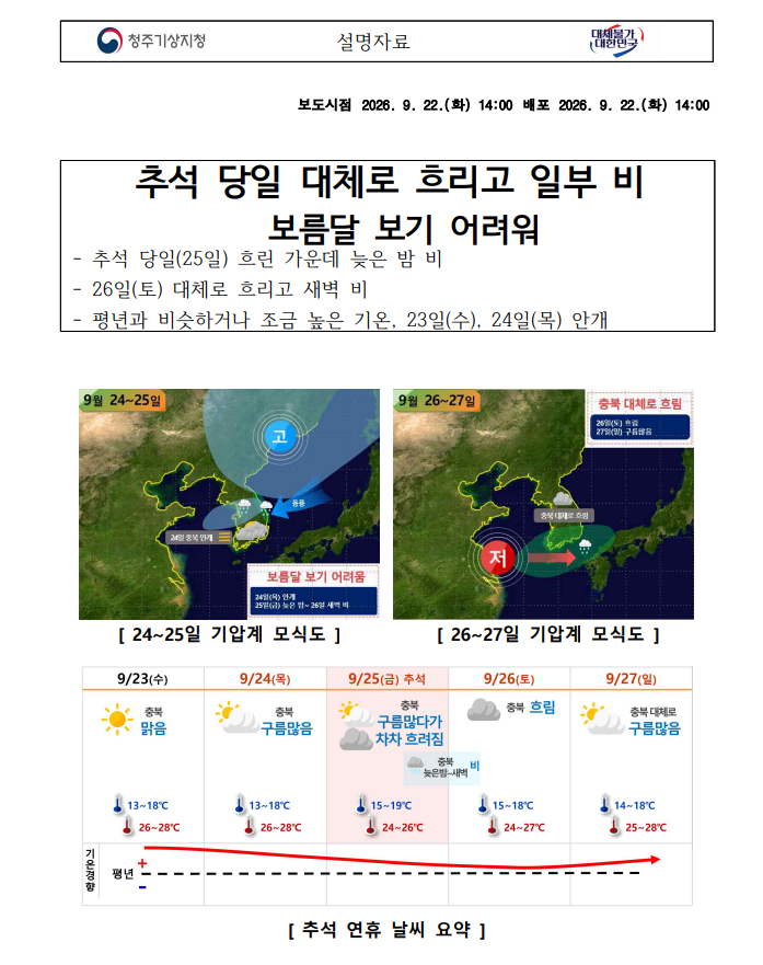 설명자료_충북_추석전망.png