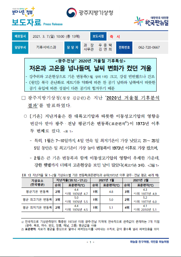 보도자료_광주·전남 2020년 겨울철 기후특성