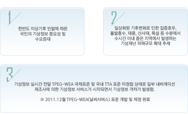 한반도 이상기후 빈발에 따른 국민의 기상정보 중요성 및 수요 증대 
