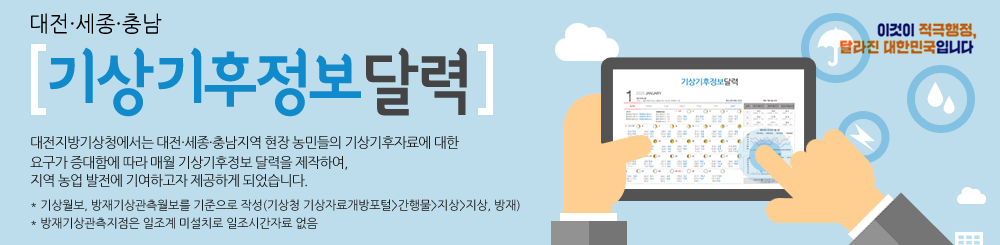 대전·세종·충남 기상기후정보달력입니다. 대전지방기상청에서는 대전·세종·충남지역 현장 농민들의 기상기후자료에 대한 요구가 증대함에 따라 매월 기상기후정보 달력을 제작하여, 지역 농업 발전에 기여하고자 제공하게 되었습니다. 기상월보, 방재기상관측월보를 기준으로 작성(기상청 기상자료개방포털>간행물>지상>지상, 방재), 방재기상관측지점은 일조계 미설치로 일조시간자료 없음