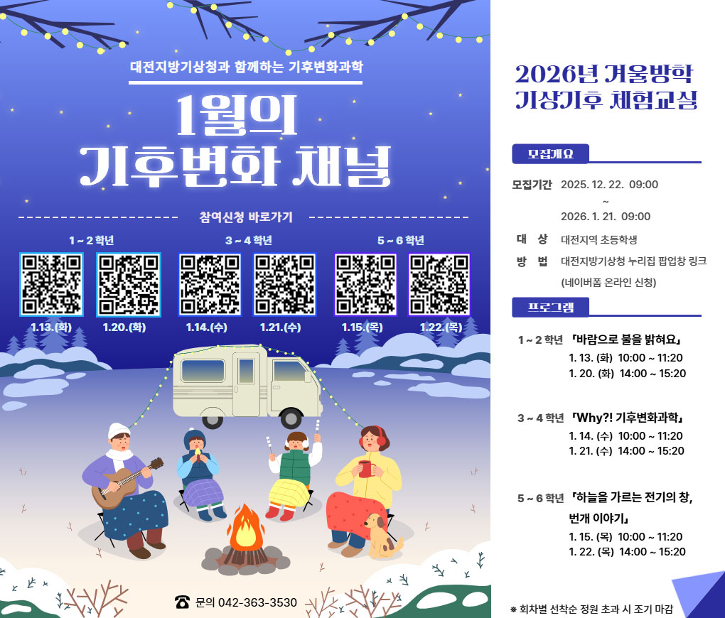대전지방기상청과 함께하는 기후변화과학 프로그램 1월의 기후변화 채널. 2026년 겨울방학 기상기후 체험교실 안내입니다. 2025년 12월 22일 오전 9시부터 1월 21일 오전 9시까지 모집합니다. 모집대상은 대전지역 초등학생입니다. 신청 방법은 대전지방기상청 누리집 팝업창 링크를 통하여 신청 가능합니다. 1~2학년 1월 13일 화요일 오전 10시부터 오전 11시 20분까지, 1월 20일 화요일 오후 2시부터 3시 20분까지입니다. 3~4학년은 1월 14일 수요일 오전 10시부터 오전 11시 20분까지, 1월 21일 수요일 오후 2시부터 3시 20분까지입니다. 5~6학년은1월 15일 목요일 오전 10시부터 오전 11시 20분까지, 1월 22일 목요일 오후 2시부터 3시 20분까지입니다. 회차별 선착순 정원초과시 조기마감될수 있음을 알려드립니다. 문의는 전화번호 0423633530으로 해주세요.