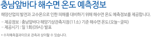 해양산업의 발전과 고수온으로 인한 피해를 대비하기 위해 해수면 온도 예측정보를 제공합니다. 제공정보는 충남앞바다 해양기상관측지점(11소) 기준 해수면 온도(오늘부터 글피이며), 제공시기는 일 1회 오전 9시에 발표합니다. 수치예측결과이므로 관측과 상이할 수 있습니다.