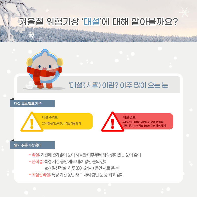 겨울철 위험기상 ‘대설’에 대해 알아볼까요? 대설이란 아주 많이 오는 눈을 말합니다. 대설 특보 발표 기준은 대설주의보는 24시간 신적설이 5cm 이상 예상 될 때, 대설경보는 24시간 신적설이 20cm 이상 예상 될 때, 다만, 산지는 신적설 30cm 이상 예상 될 때 발효됩니다. 적설이란 기간에 관계없이 눈이 시작한 이후부터 계속 쌓여있는 눈이 깊이, 신적설은 특정 기간 동안 새로 내려 쌓인 눈의 깊이를 말하며, 예를 들어 일신적설이라 하면, 00부터 24시까지 하루동안 새로 온 눈을 말합니다. 최심신적설이란 특정 기간 동안 새로 내려 쌓인 눈 중 최고 깊이를 의미합니다.