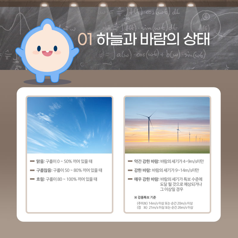 첫번째, 하늘과 바람의 상태에 사용되는 일기예보 용어입니다. 맑음은 구름이 0~50% 끼어 있을 때, 구름많음은 구름이 50~80% 끼어 있을 때, 흐림은 구름이 80~100% 끼어 있을 때를 말합니다. 약간 강한 바람은 바람의 세기가 4 ~ 9m/s미만일때, 강한 바람은 바람의 세기가 9 ~ 14m/s미만일때, 매우 강한 바람은 바람의 세기가 특보 수준에 도달 될 것으로 예상되거나 그 이상일 경우를 말합니다.
