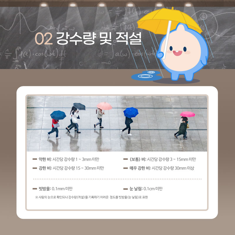 두번째 강수량 및 적설과 관련된 일기예보 용어입니다. 약한 비는 시간당 강수량 1 ~ 3mm 미만, 보통 비는 시간당 강수량 3 ~ 15mm 미만, 강한비는 시간당 강수량 15 ~ 30mm 미만, 매우 강한 비는 시간당 강수량 30mm 이상을 말합니다. 빗방울은 0.1mm 미만, 눈 날림은 0.1cm 미만을 말합니다. 사람의 눈으로 확인되나 강수량이나 적설을 기록하기 어려운 정도를 빗방울이나 눈 날림으로 표현합니다.