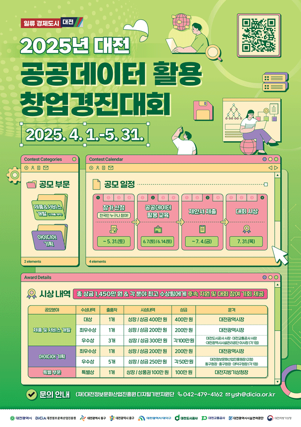 2025년 대전 공공데이터 활용 창업경진대회가 2025년 4월 1일부터 5월 31일까지 진행합니다. 공모부분은 제품과 서비스 개발, 아이디어 기획분야이며 참가신청은 5월 31일까지, 공공데이터 활용교육은 6월 7일 토요일과 6월 14일 토요일, 제안서는 7월 4일까지 제출, 대회 시상은 7월 31일 입니다. 총 상금 1,450만원과 각 분야 최고 수상팀에게는 후속 지원 및 대회 참여 기회를 제공합니다. 문의 안내는 대전정보문화산업진흥원 디지털 기반지원단에게 문의하세요.