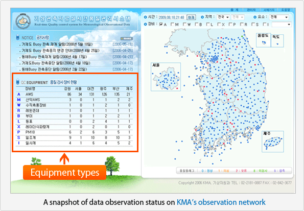 A snapshot of data observation status on KMA’s observation network