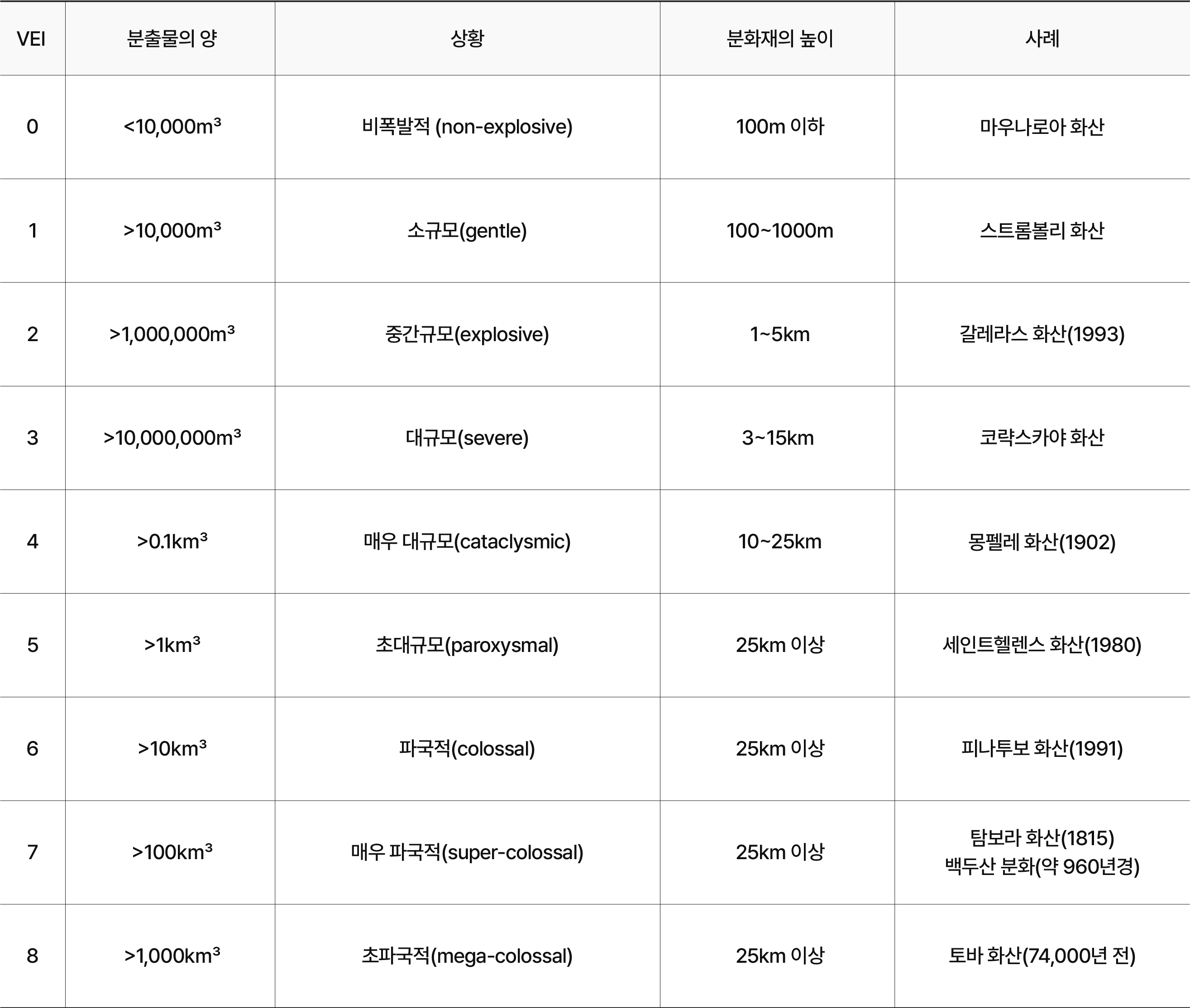 인니마라피 화산폭발 23명 사망 화산폭발 징후 알아도 등반 허용 인니마라피 화산폭발 23명 사망 화산폭발 징후 알아도 등반 허용