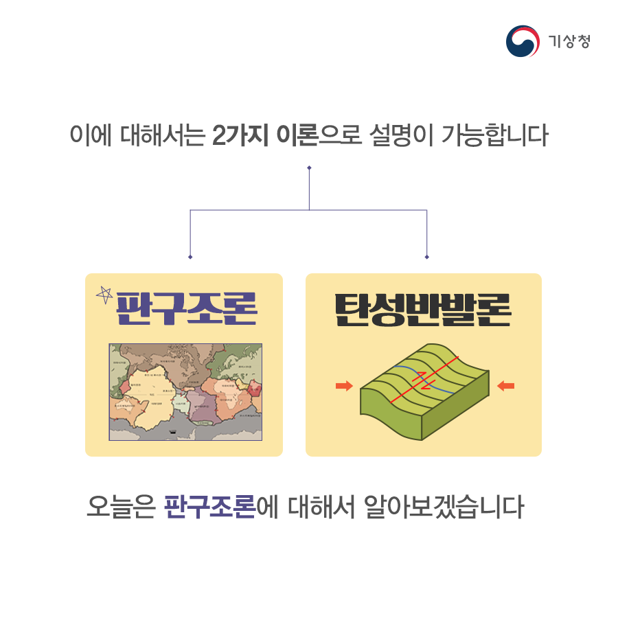 아이들을 위한 판구조론 이론 기상청 온라인 지진