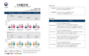 1개월전망 예시