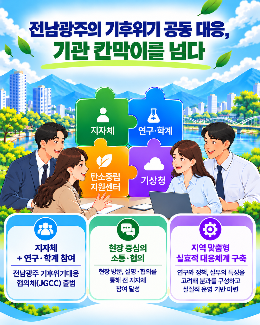 전남광주의 기후위기 공동 대응, 기관 칸막이를 넘다. 지자체+연구,학계_전남광주 기후위기 대응 협의체(JGCC)출범, 현장중심의 소통 협의_현장방문, 설명, 협의를 통해 전 지자체 참여달성, 지역맞춤형 실효적 대응체계 구축_연구와 정책, 실무의 특성을 고려해 분과를 구성하고 실질적 운영 기반 마련
