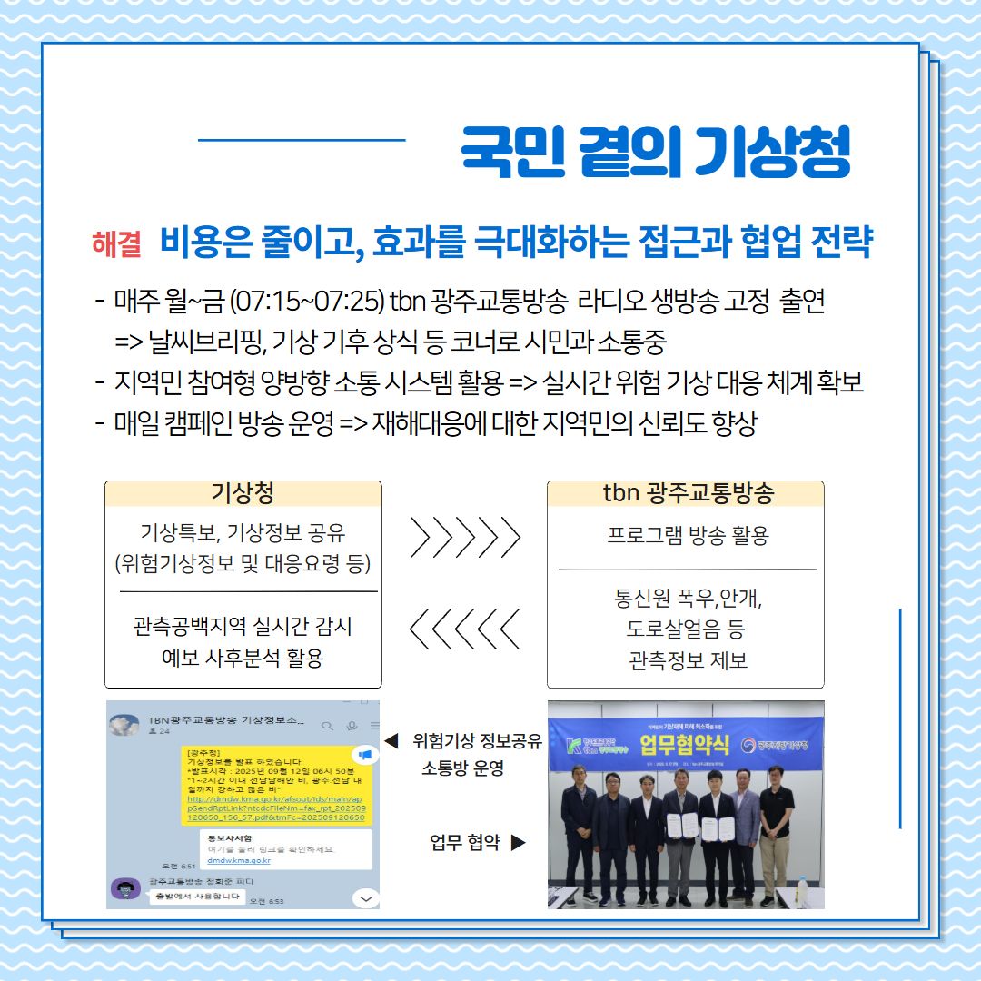 국민곁의 기상청, 비용은 줄이고, 효과를 극대화 하는 접근과 협업 전략, 매주 월~금9(07:15~07:25) tbn 광주 교통방송 라디오 생방송 고정 출연, 날씨브리핑, 기상 기후 상식 등 코너로 시민과 소통중, - 지역민 참여형 양방향 소통 시스템 활용=?실시간 위험기상 대응체계 확보,- 매일 캠페인 방송운영=>재해 대응에 대한 지역민의 신뢰도 향상