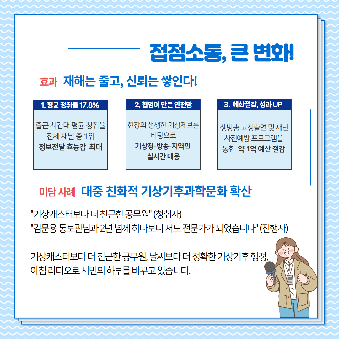 접점소통, 큰 변화, 재해는 줄고, 신뢰는 쌓인다!, 대중 친화적 기상기후과학문화 확산, 1. 평균 청취률 17.8%, 2. 협업이 만든 안전망, 3. 예산절감, 성과 up