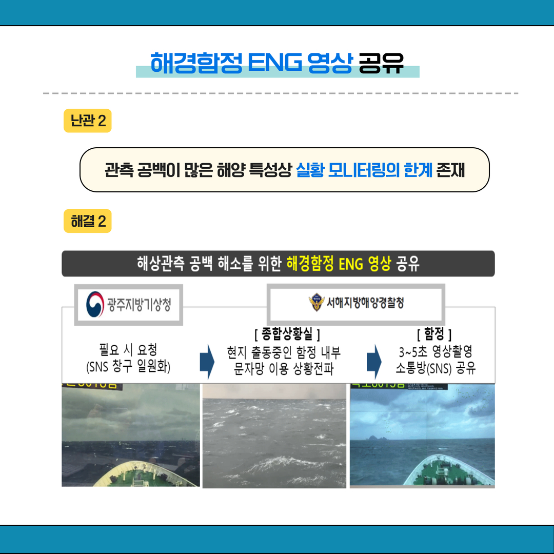 해경함정 ENG 영상 공유 난관2 관측 공백이 많은 해양 특성상 실황 모니터링의 한계 존재 해경2 해상관측 공백 해소를 위한 해경함정 ENG 영상 공유 광주지방기상청 필요시 요청(SNS 창구 일원화) 서해지방해양경찰청 [종합상황실] 현지 충동중인 함정 내부 문자망 이용 상황전파 [함정] 3~5초 영상촬영 소통방(SNS) 공유