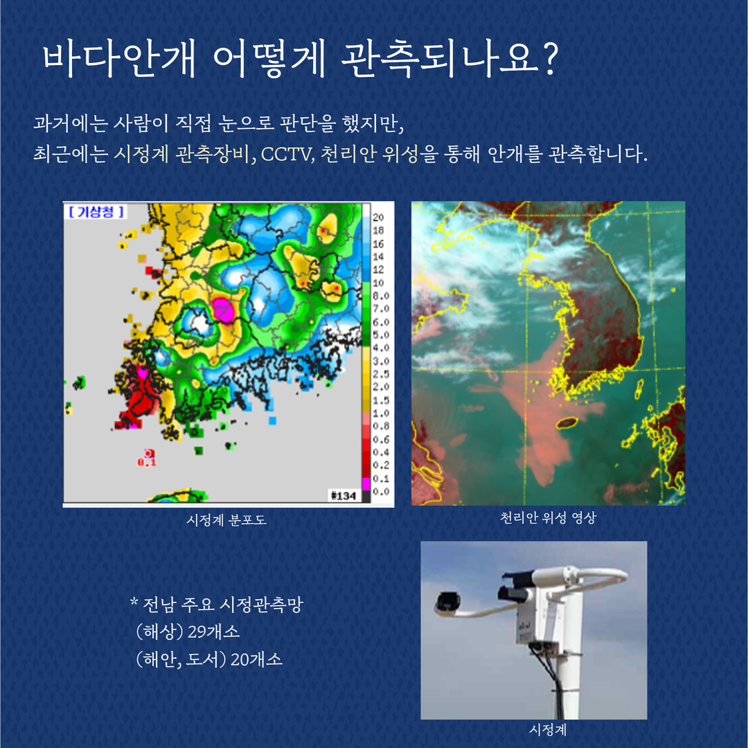바다안개 어떻게 관측되나요?ㅡ고가거에는 사람이 직접 눈으로 판단을 했지만, 최근에는 시정계 관측장비, CCTV, 천리안 위성을 통해 안개를 관측합니다.