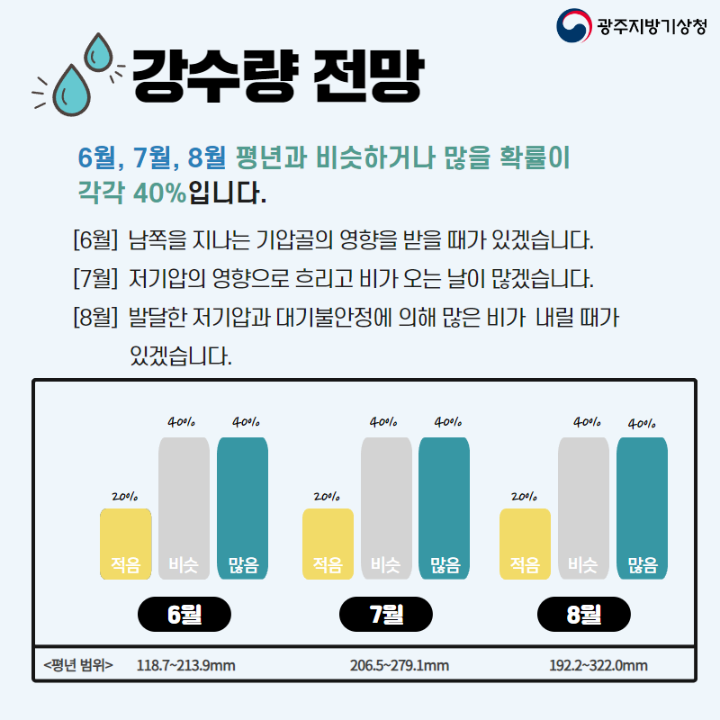  , 6 7 8  ϰų  Ȯ  40% Դϴ. 6)   а    ְڽϴ. 7)   帮    ڽϴ. 8) ߴ ư Ҿ     ְڽϴ.