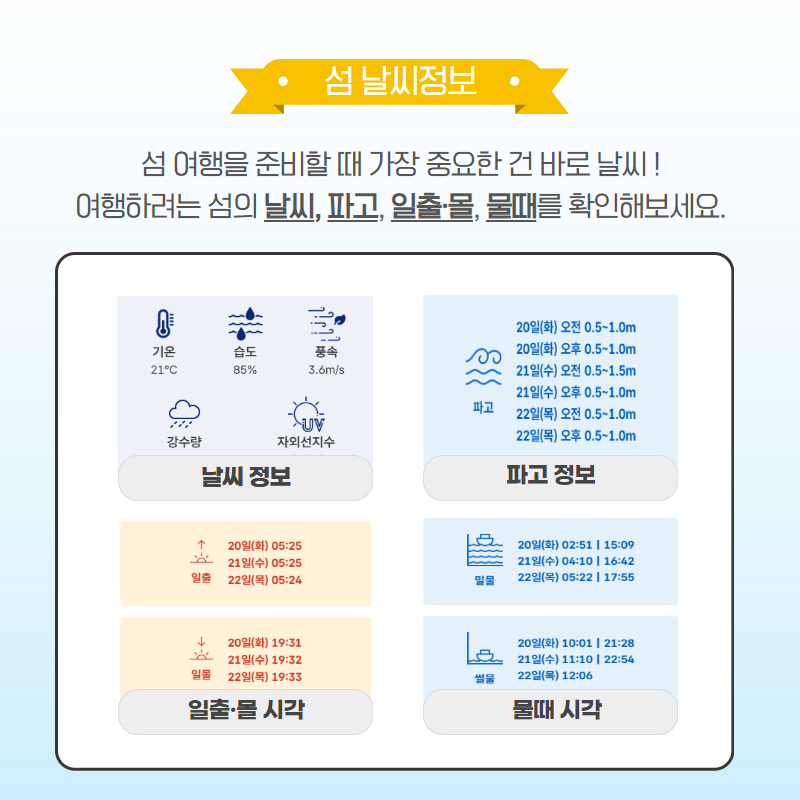 섬 날씨정보, 섬 여행을 준비할때 가장 중요한 건 바로 날씨! 여행하려는 섬의 날씨, 파고, 일출,일몰 물때를 확인하세요.