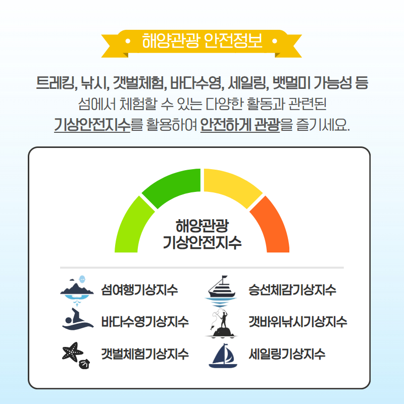 해양관광 안전정보, 트레킹, 낚시, 갯벌체험, 바다수영, 세일링, 뱃멀미 가능성 등 섬에서 체험할 수 있는 다양한 활동과 관련된 기상안전지수를 활용하여 안전하게 관광을 즐기세요.