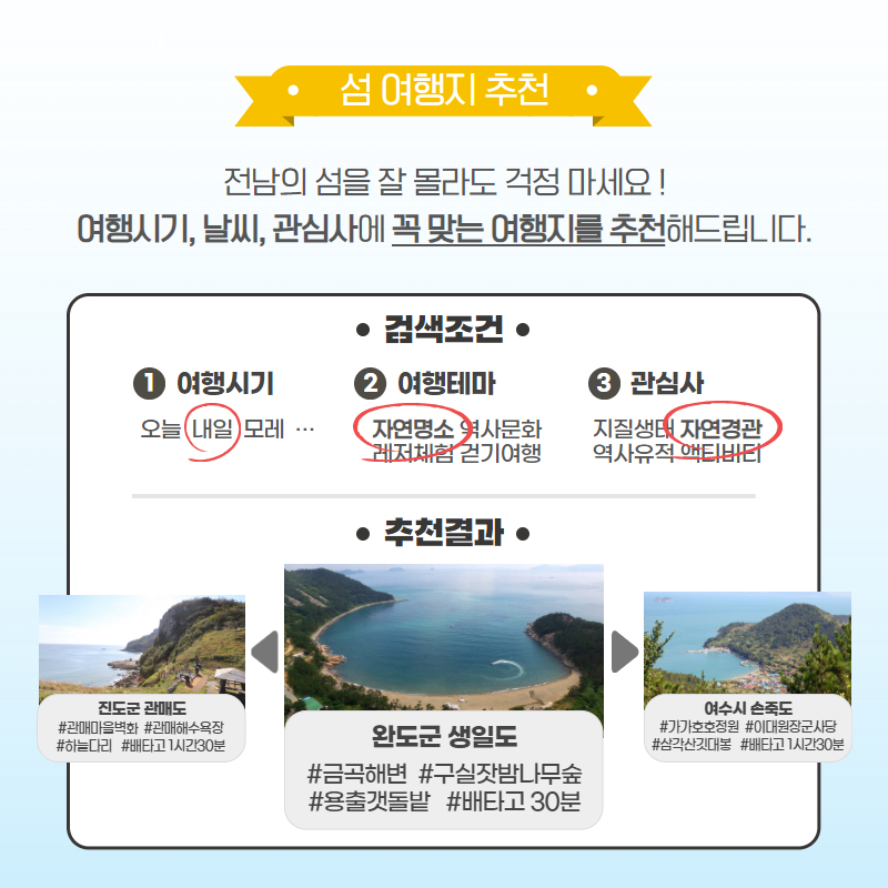섬 여행지 추천, 전남의 섬을 잘 몰라도 걱정 마세요!, 여행시기, 날씨, 관심사에 꼭 맞는 여행지를 추천해 드립니다.