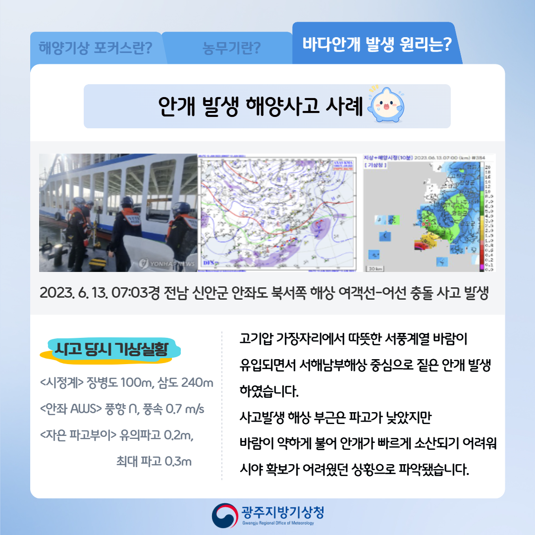 안개 발생 해양사고 사례, 고기압 가장자리에서 따뜻한 서풍계열 바람이 유입되면서 서해남부해상 중심으로 짙은 안개 발생하였습니다. 사고발생 해상 부근은 파고가 낮았지만 바람이 약하게 불어 안개가 빠르게 소산되기 어려워 시야 확보가 어려웠던 상황으로 파악됐습니다.