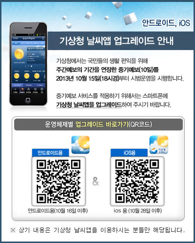 
안드로이드, iOS
기상청 모바일앱 업그레이드 안내

기상청에서는 최근 급증하는 집중호우에 효율적으로 대응하기 위해 동네예보 강수량(적설) 예보를 기존 12시간 단위에서 6시간 단위로 세분화하여 2013년 5월 30일(17시경)부터 시행하고자 합니다.

안드로이드용 : 2013년 6월 5일 이후
iOS용 : 2013년 5월 31일 이후

상기 내용은 기상청 날씨앱을 이용하시는 분들만 해당됩니다.