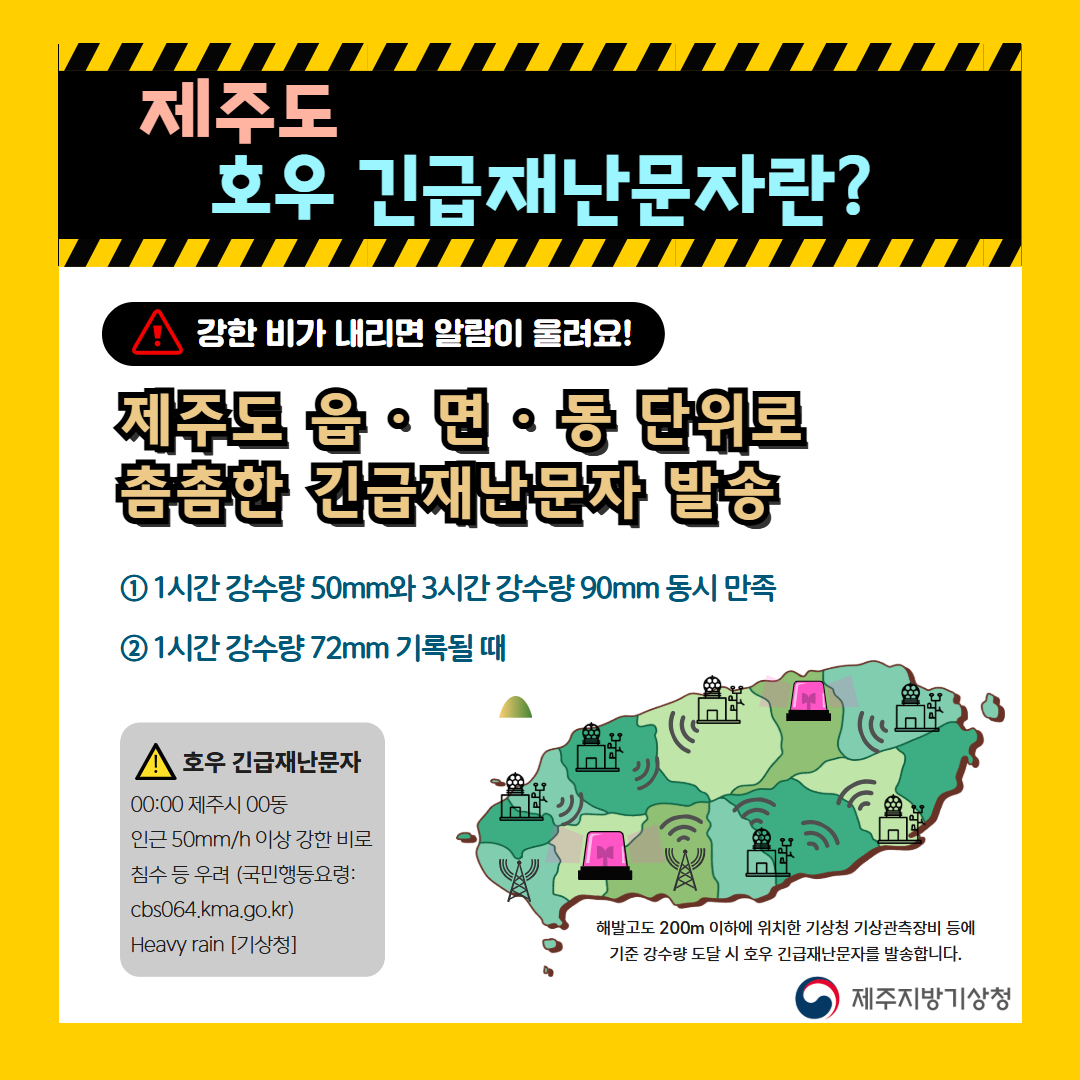 제주도 호우 긴급재난문자란? 강한 비가 내리면 알람이 울려요! 제주도 읍·면·동 단위로 촘촘한 긴급재난문자 발송 ① 1시간 강수량 50mm와 3시간 강수량 90mm 동시 만족 ② 1시간 강수량 72mm 기록될 때