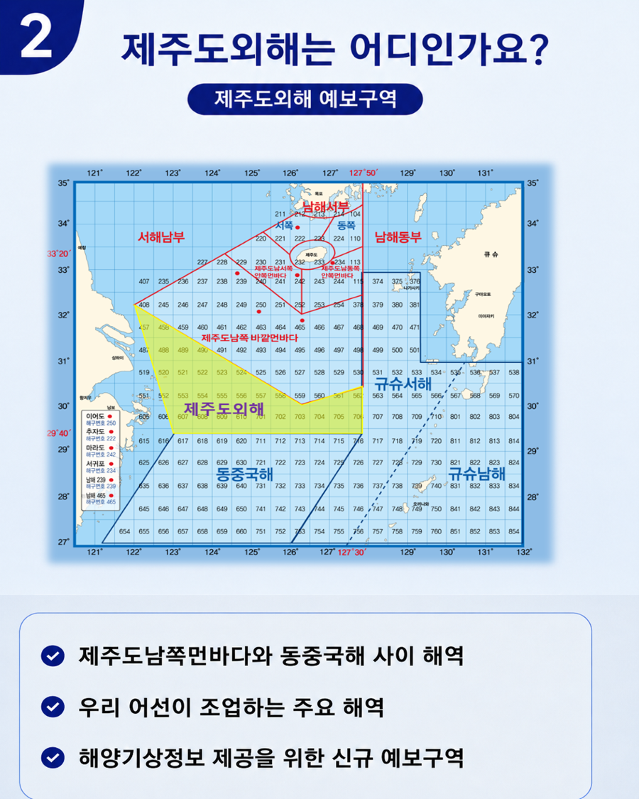제주도외해는 어디인가요? -제주도남쪽먼바다와 동중국해 사이 해역 -우리 어선이 조업하는 주요 해역 -해양기상정보 제공을 위한 신규 예보구역