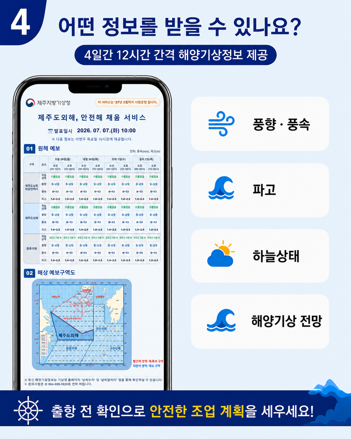어떤 정보를 받을 수 있나요? 4일간 12시간 간격 해양기상정보 제공 -풍향·풍속 -파고 -하늘상태 -해양기상 전망 '출항 전 확인으로 안전한 조업 계획을 세우세요!'