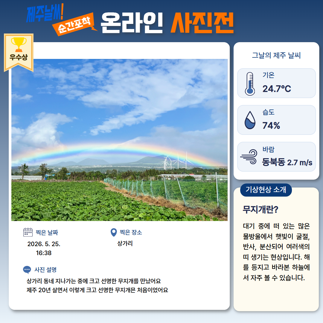 우수상/'2026.5.25.16:38|상가리|상가리 동네 지나가는 중에 크고 선명한 무지개를 만났어요. 제주 20년 살면서 이렇게 크고 선명한 무지개는 처음이었어요.' <기상현상 소개> 무지개란? 대기 중에 떠 있는 많은 물방울에서 햇빛이 굴절, 반사, 분산되어 여러색의 띠 생기는 현상입니다. 해를 등지고 바라본 하늘에서 자주 볼 수 있습니다.