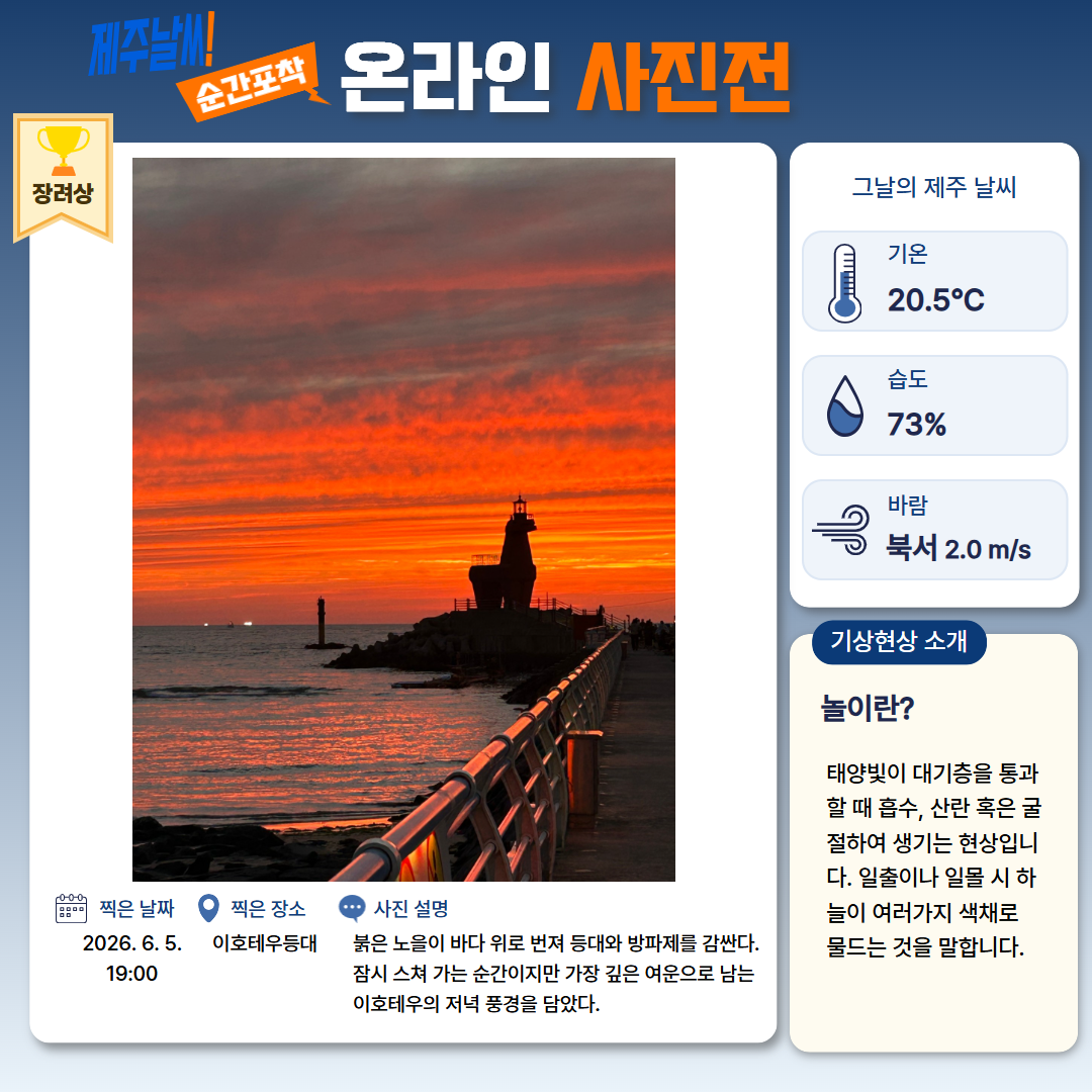 장려상/'2026.6.5.19:00|이호테우등대|붉은 노을이 바다 위로 번져 등대와 방파제를 감싼다. 잠시 스쳐 가는 순간이지만 가장 여운으로 남는 이호테우의 저녁 풍경을 담았다.' <기상현상 소개> 놀이란? 태양빛이 대기층을 통과할 때 흡수, 산란 혹은 굴절하여 생기는 현상입니다. 일출이나 일몰 시 하늘이 여러가지 색체로 물드는 것을 말합니다.
