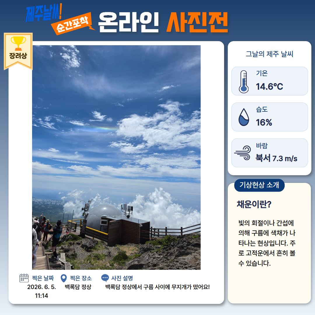 장려상/'2026.6.5.11:14|백록담 정상|백록담 정상에서 구름 사이에 무지개가 떴어요!' <기상현상 소개> 채운이란? 빛의 회절이나 간섭에 의해 구름에 색채가 나타나는 현상입니다. 주로 고적운에서 흔히 볼 수 있습니다.
