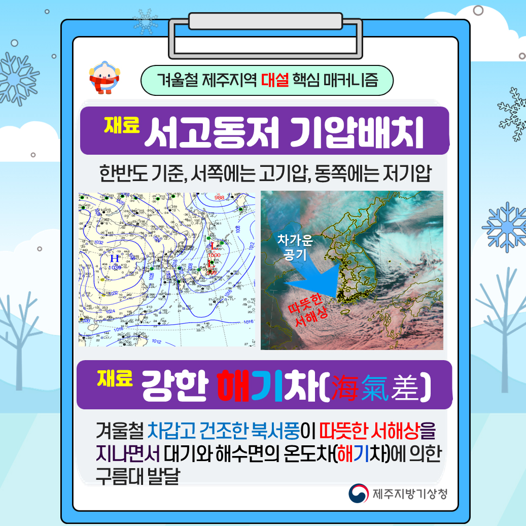 겨울철 제주지역 대설 핵심 매커니즘 -(재료) 서고동저 기압배치: 한반도 기준, 서쪽에는 고기압, 동쪽에는 저기압 -(재료) 강한 해기차: 겨울철 차갑고 건조한 북서풍이 따뜻한 서해상을 지나면서 대기와 해수면의 온도차(해기차)에 의한 구름대 발달