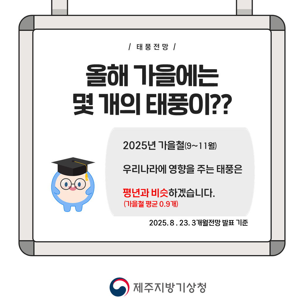 올해 가을에는 몇개의 태풍이?? 2025년 가을철(9~11월) 우리나라에 영향을 주는 태풍은 평년과 비슷하겠습니다.(가을철 평균 0.9개) *2025.8.23. 3개월전망 발표 기준