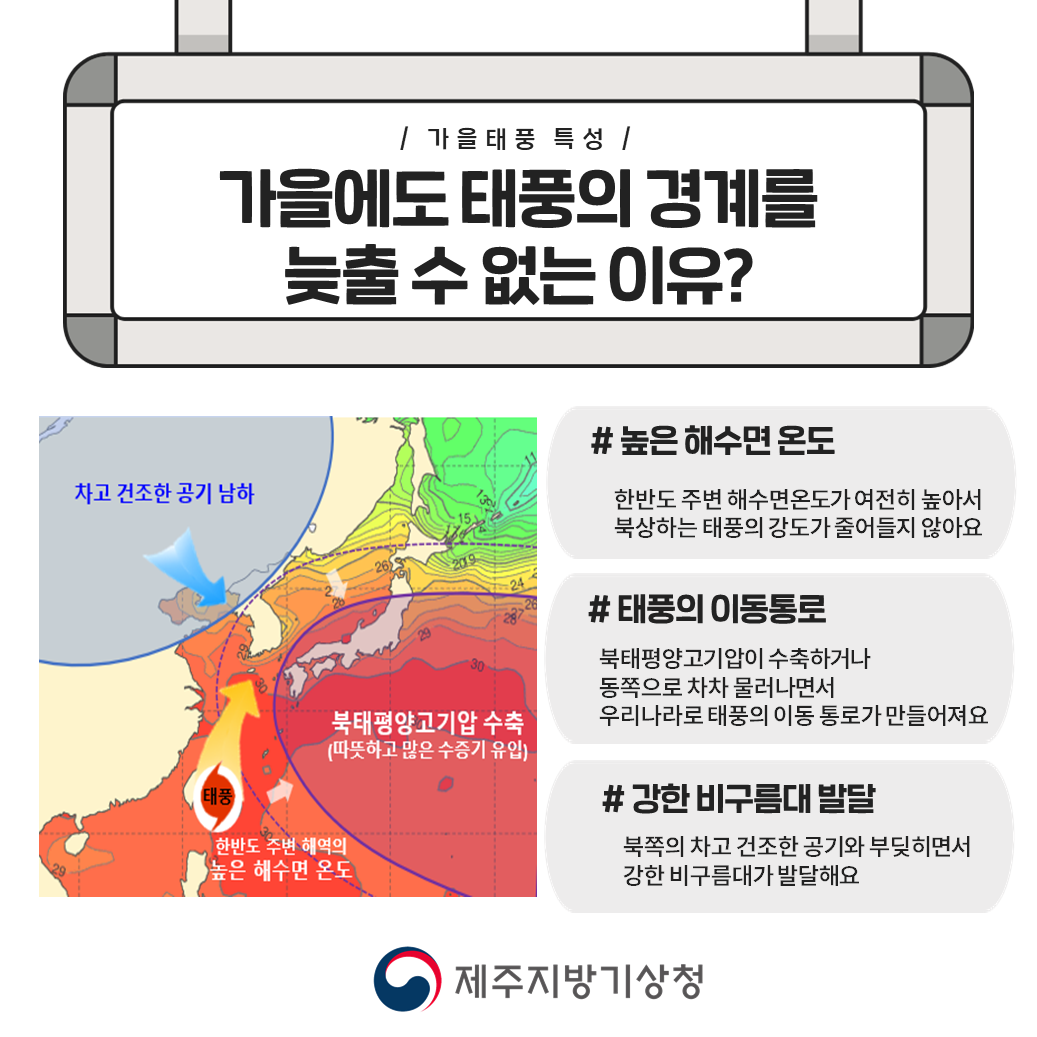 가을에도 태풍의 경계를 늦츨수 없는 이유? #높은 해수면 온도-한반도 주변 해수면온도가 여전히 높아서 북상하는 태풍의 강도가 줄어들지 않아요 #태풍의 이동통로-북태평양고기압이 수축하거나 동쪽으로 차차 물러나면서 우리나라로 태풍의 이동 통로가 만들어져요 #강한 비구름대 발달-북쪽의 차고 건조한 공기와 부딪히면서 강한 비구름대가 발달해요