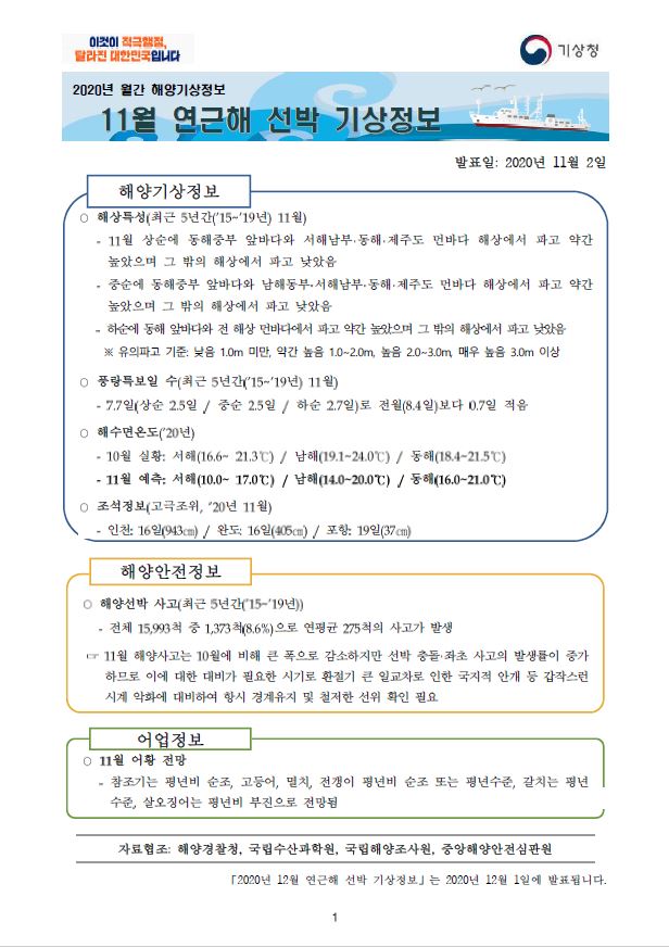  2020년 11월 연근해 선박 기상정보