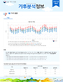 월간 기후분석정보 2021년 2월