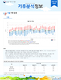 월간 기후분석정보 2021년 5월호