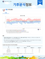 월간 기후분석정보 2021년 6월호